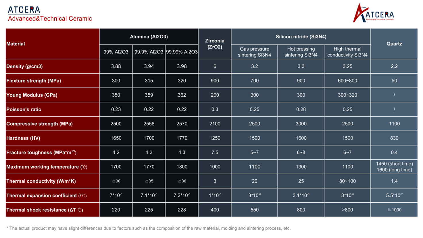 data sheet for ceramic crucible